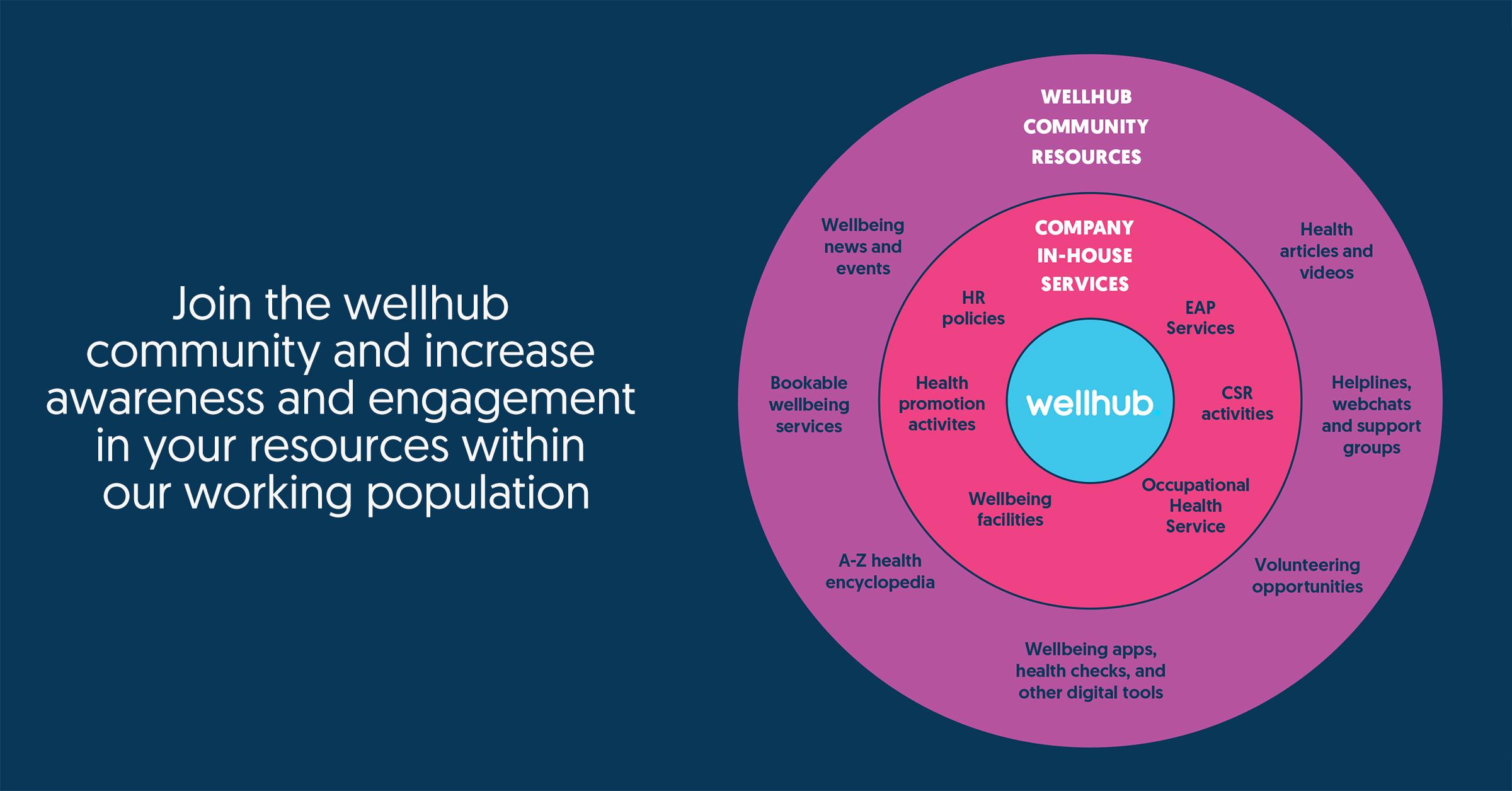 Wellhub community resources Wellhub community resources